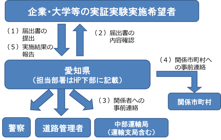 ワンストップフロー図.png